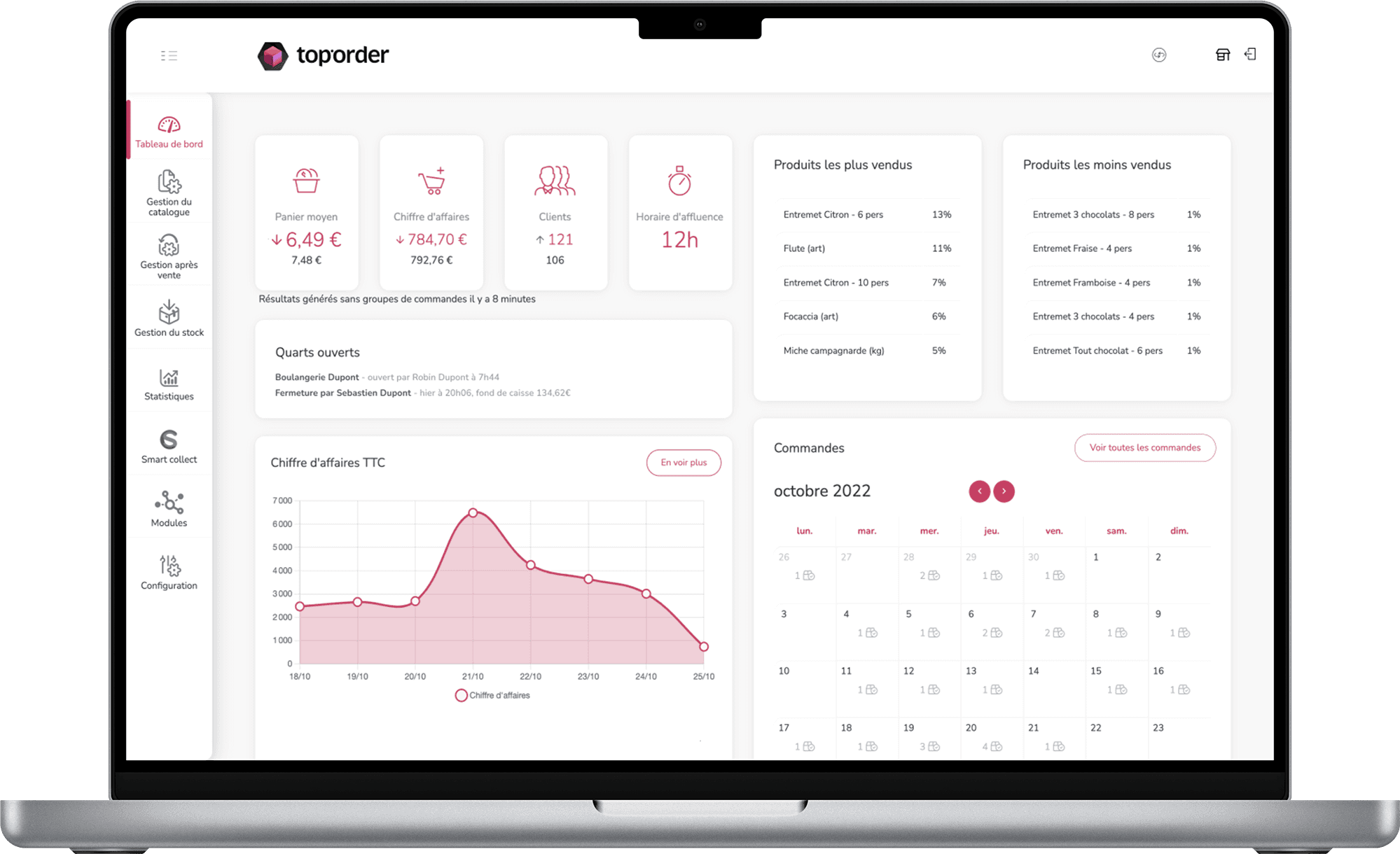 Toporder