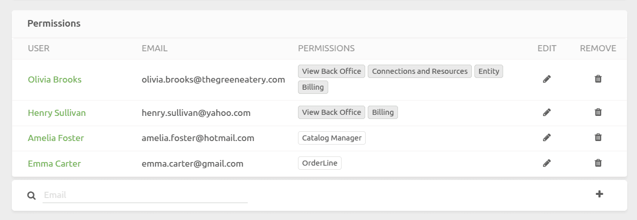 Permissions
