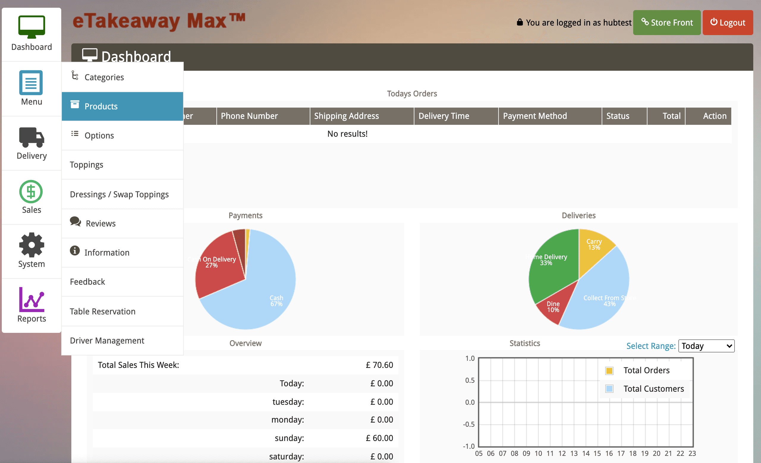 eTakeaway Max dashboard for store managers