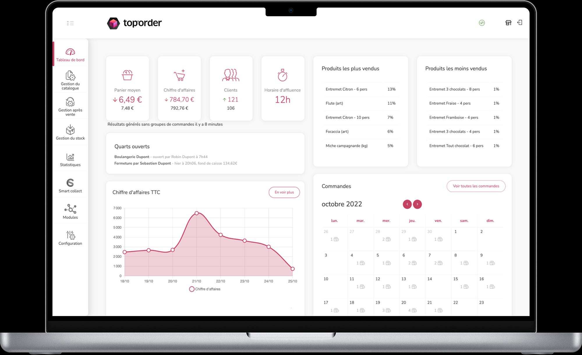 Toporder