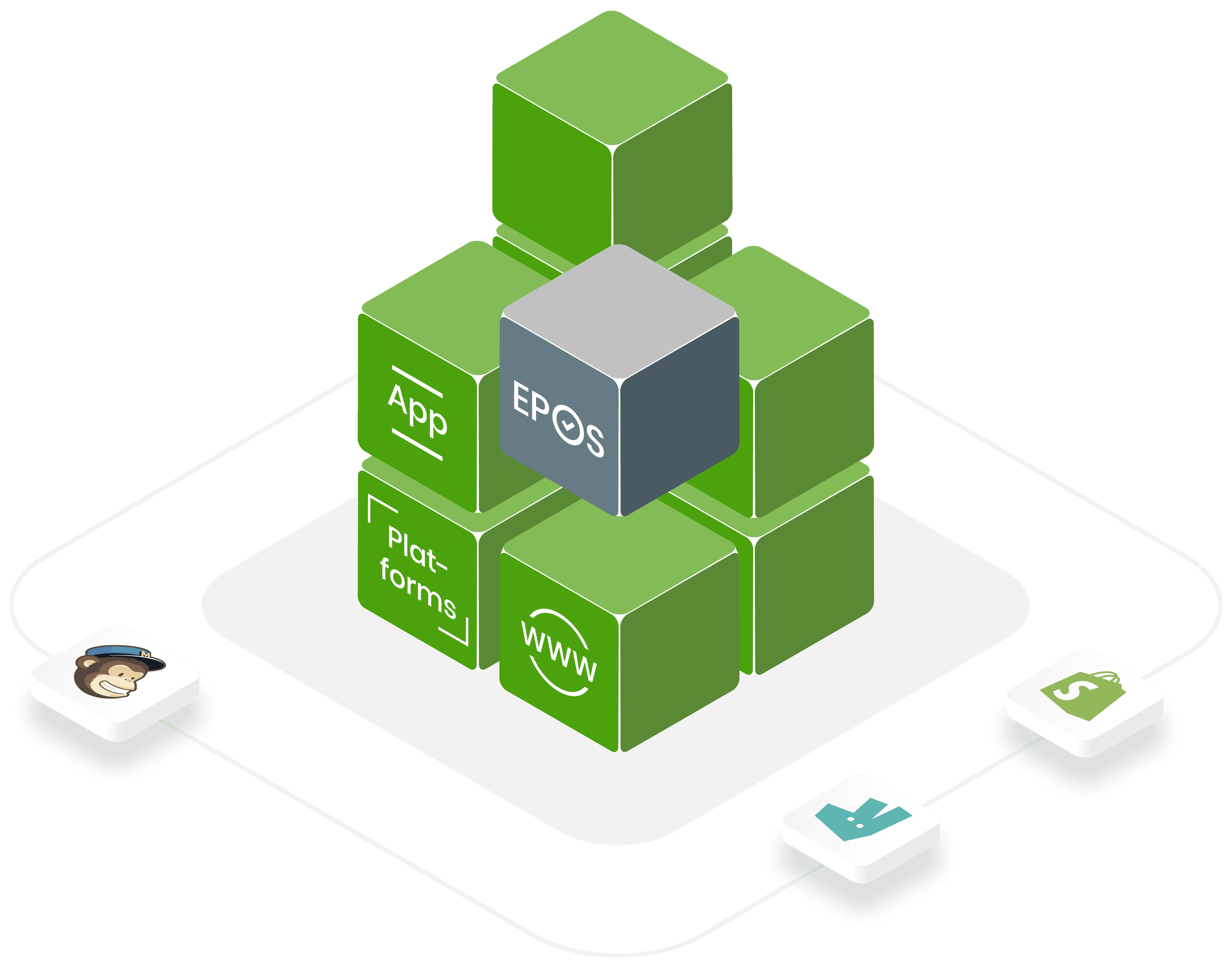 Connectez vos applications