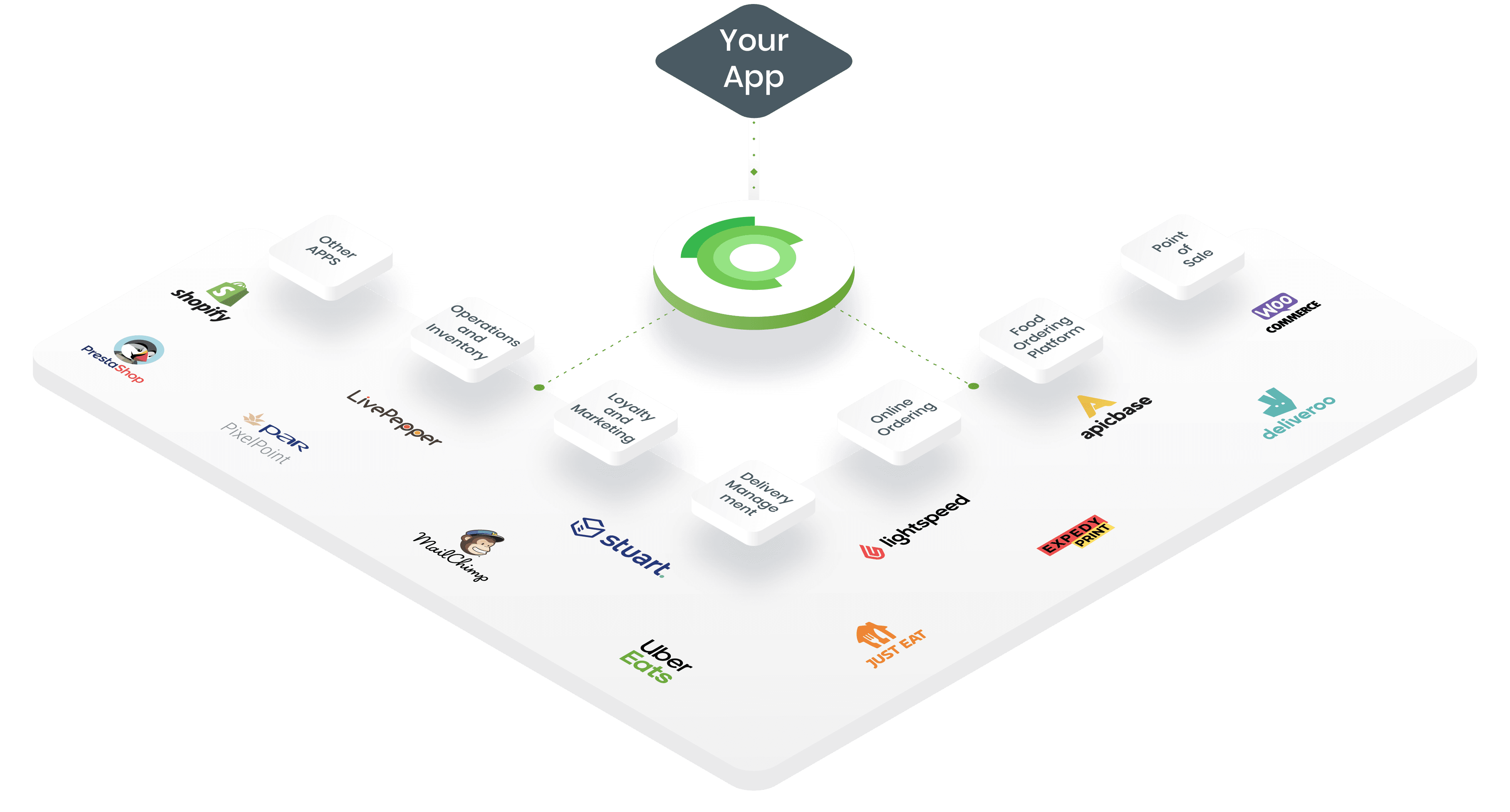 HubRise, la solution middleware qui simplifie vos intégrations